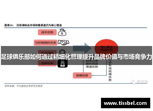 足球俱乐部如何通过精细化管理提升品牌价值与市场竞争力