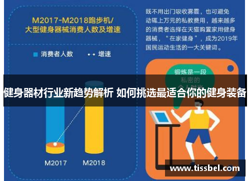 健身器材行业新趋势解析 如何挑选最适合你的健身装备