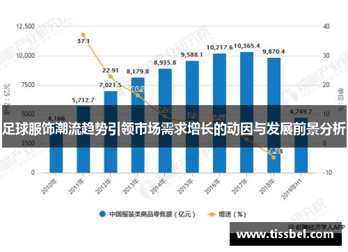 足球服饰潮流趋势引领市场需求增长的动因与发展前景分析