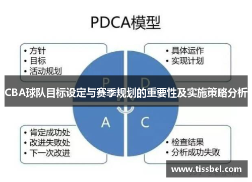 CBA球队目标设定与赛季规划的重要性及实施策略分析